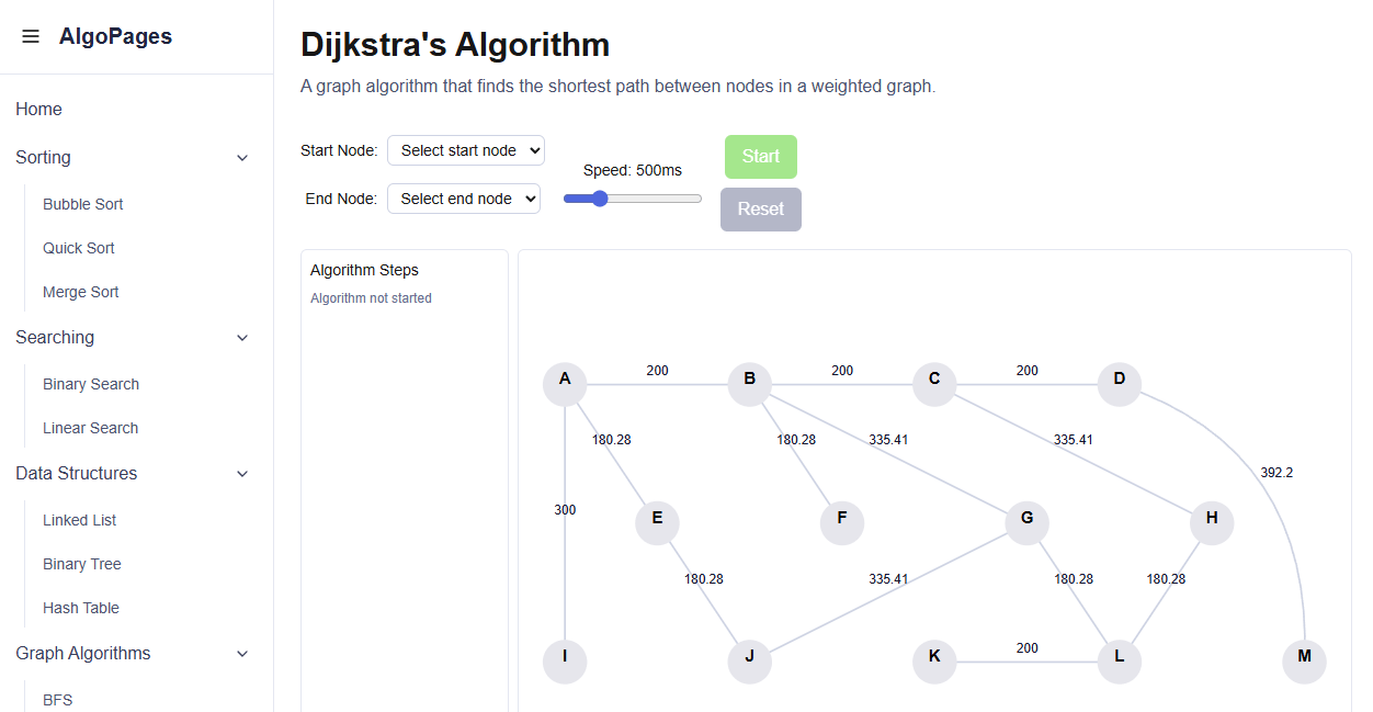 Algopages.com Algorithm Page